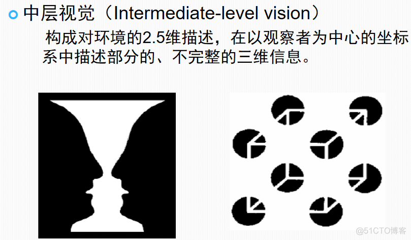 计算机视觉需要的知识 计算机视觉知识点_人工智能_02