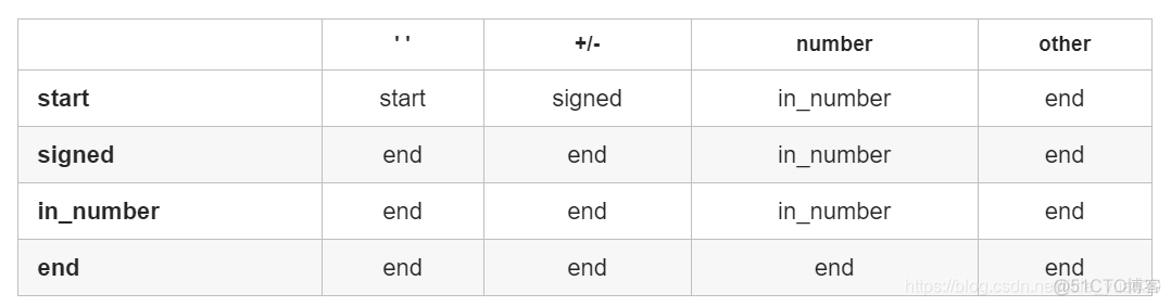 字符串转整数 python 字符串转整数工具_i++_02