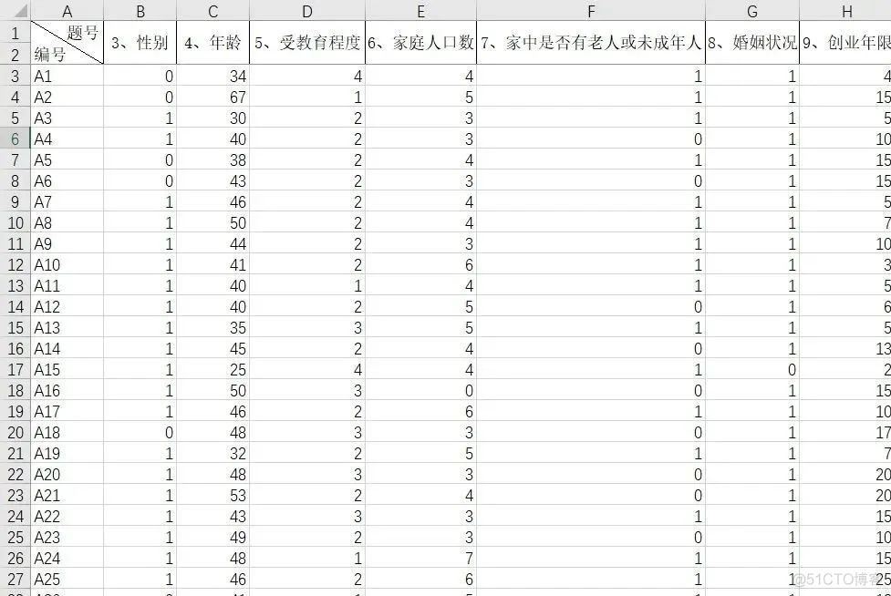 sisence数据分析 excelspss数据分析_数据_15