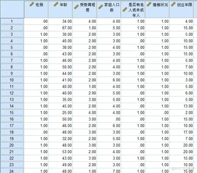 sisence数据分析 excelspss数据分析_回归分析_16