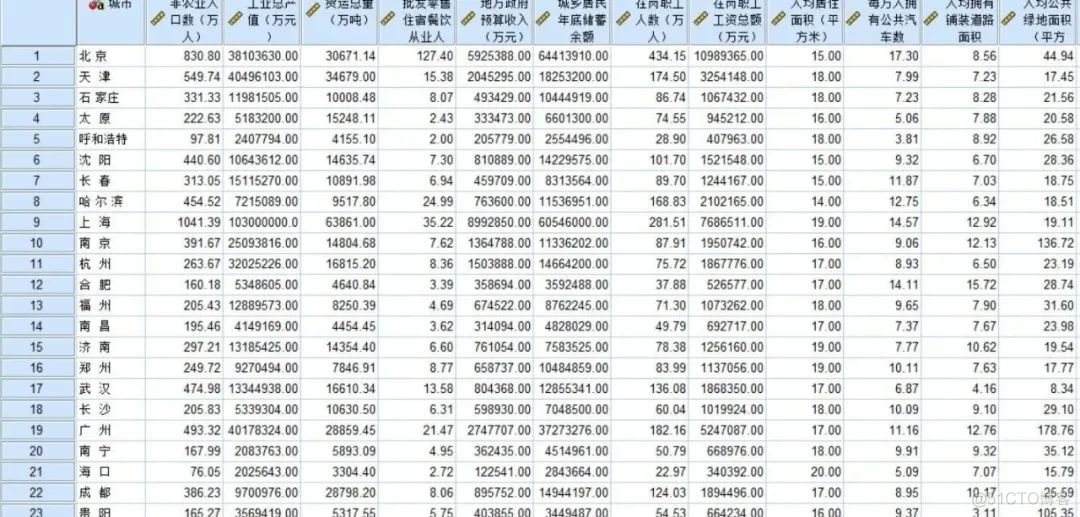 sisence数据分析 excelspss数据分析_SPSS_18