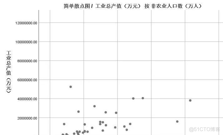 sisence数据分析 excelspss数据分析_数据_24