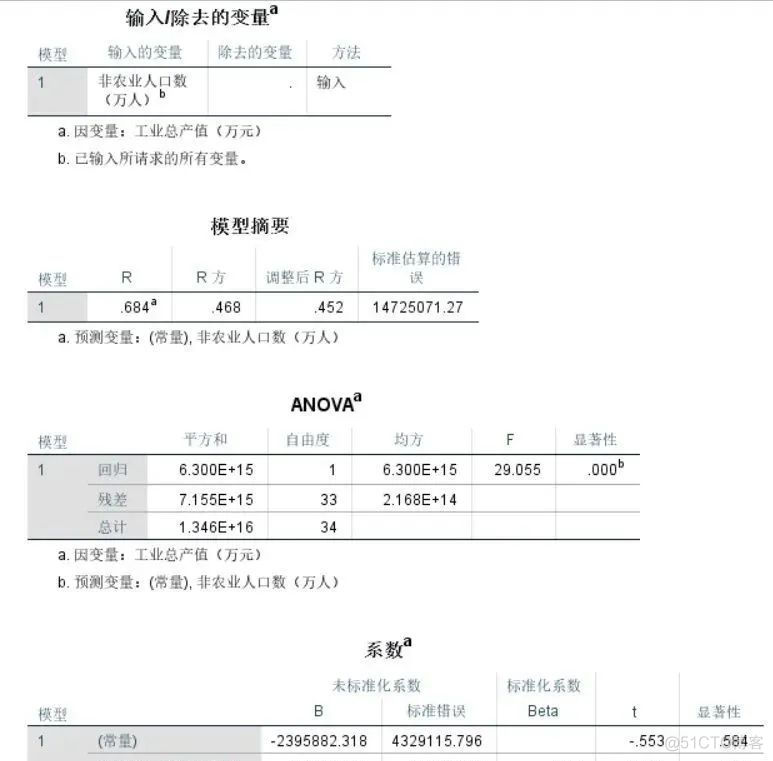 sisence数据分析 excelspss数据分析_excel两个指标相关性分析_26