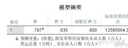 sisence数据分析 excelspss数据分析_回归分析_28