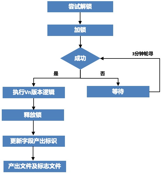 数据交付变革：研发到产运自助化的转型之路_数据仓模_04