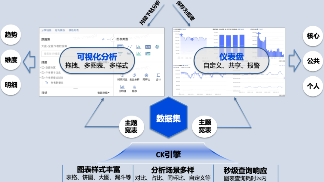 数据交付变革：研发到产运自助化的转型之路_大数据_06