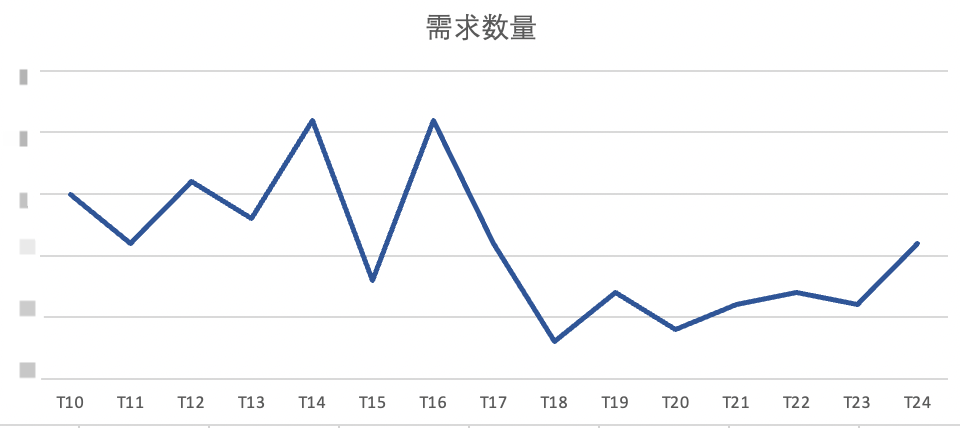 数据交付变革：研发到产运自助化的转型之路_数据仓模_08