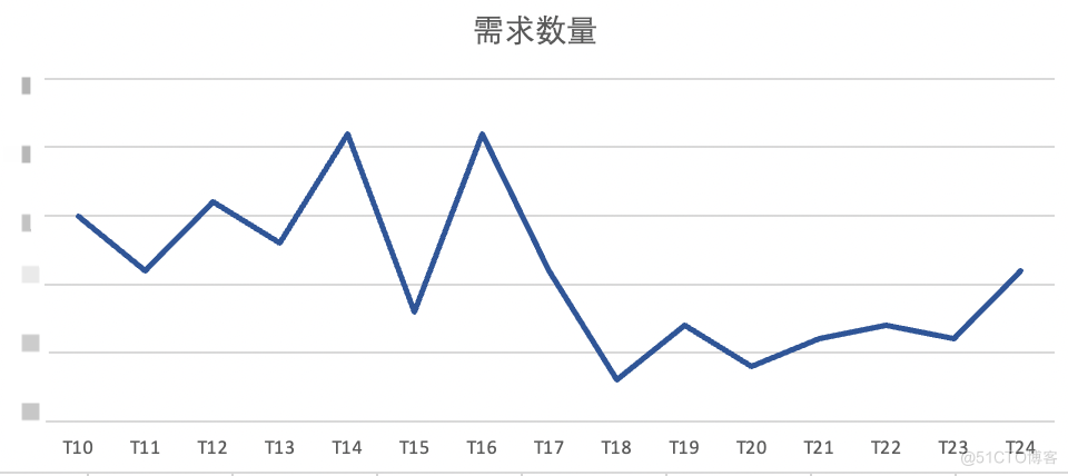 数据交付变革：研发到产运自助化的转型之路_大数据_08