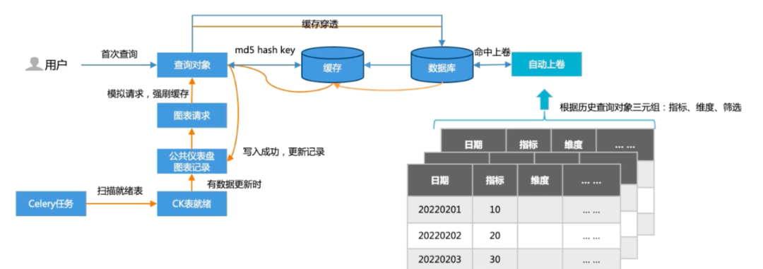 数据交付变革：研发到产运自助化的转型之路_大数据_07