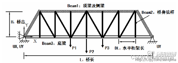 架构什么的桥梁 桥梁框架结构_结构_02