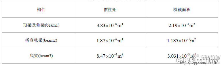 架构什么的桥梁 桥梁框架结构_架构什么的桥梁_03