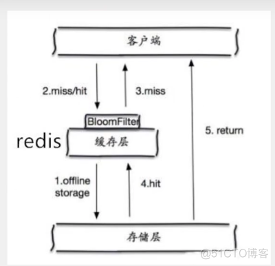 java udp和tcp java udp和tcp的区别_redis_05