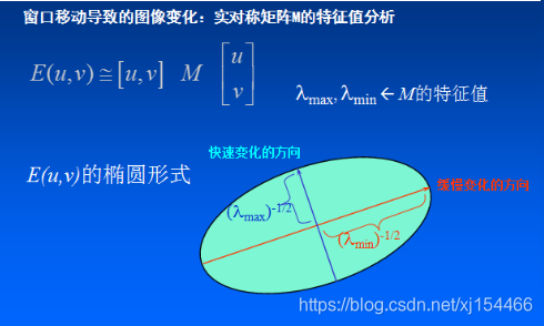 python Harris角点检测 harris角点检测的原理_python Harris角点检测_14