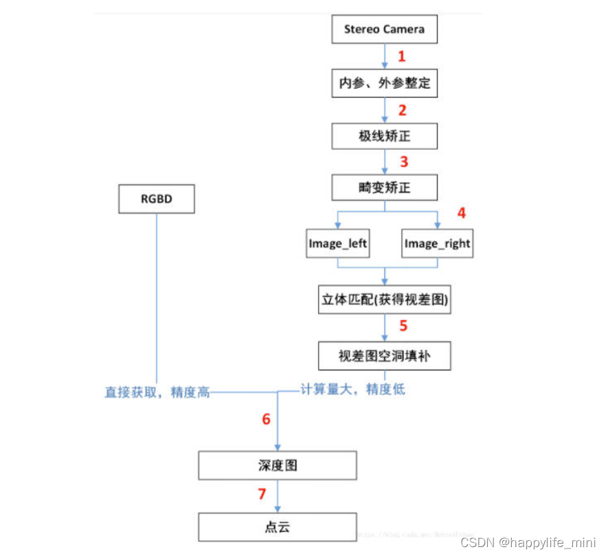 计算机视觉技术是什么 计算机视觉技术的原理_深度学习