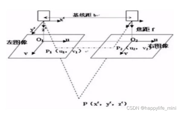 计算机视觉技术是什么 计算机视觉技术的原理_人工智能_02