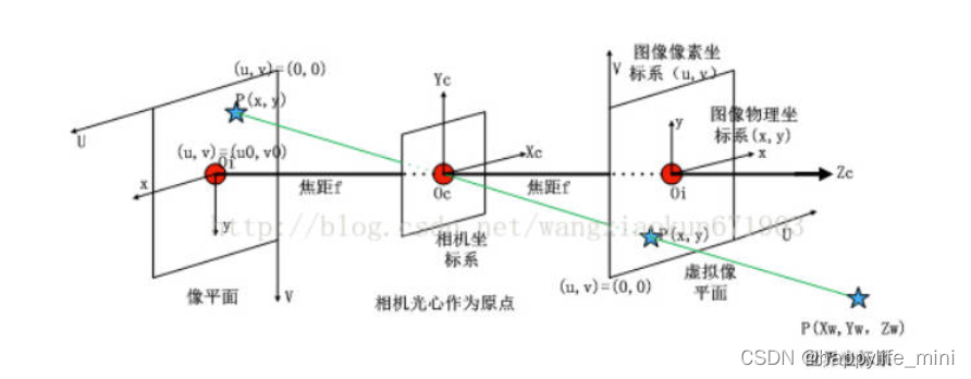 计算机视觉技术是什么 计算机视觉技术的原理_人工智能_12