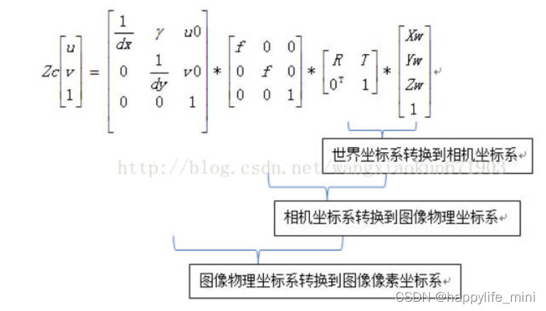 计算机视觉技术是什么 计算机视觉技术的原理_计算机视觉_27