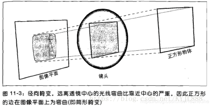 计算机视觉技术是什么 计算机视觉技术的原理_立体匹配_51