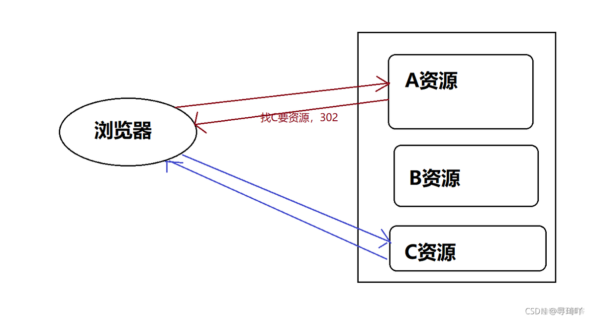 axios的response格式 response内容_axios的response格式