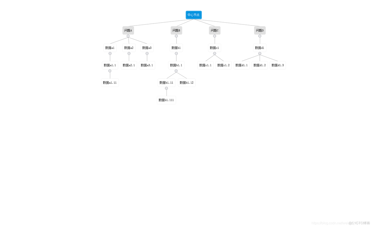 数据分析的思维方式 《数据分析思维》_sql