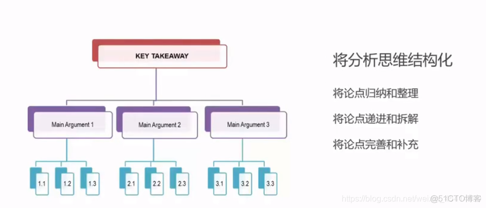 数据分析的思维方式 《数据分析思维》_mysql_05