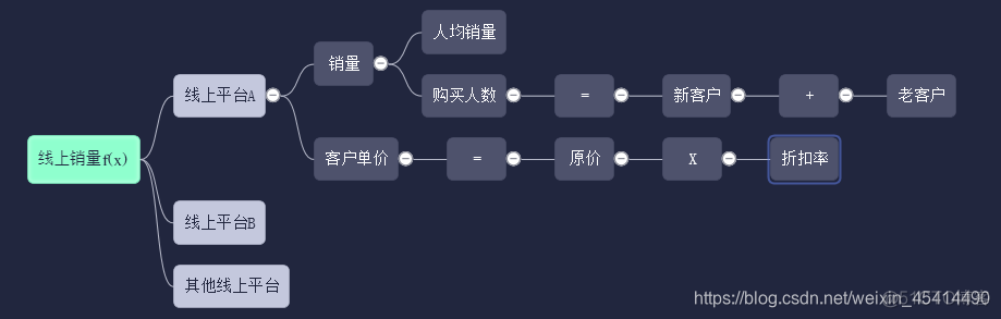 数据分析的思维方式 《数据分析思维》_sql_06