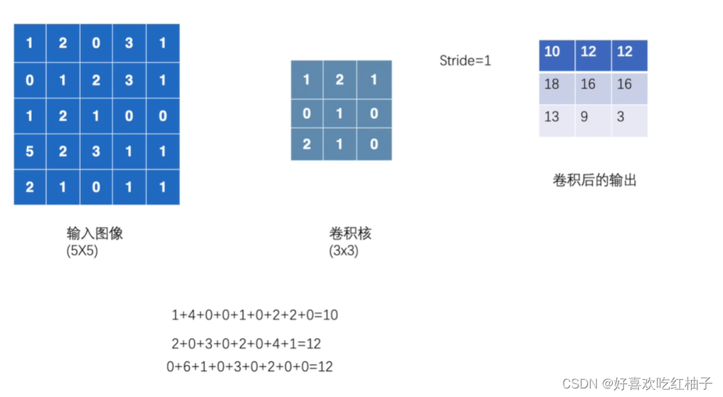 二维卷积神经网络pytorch 二维卷积神经网络代码pytorch_ide_06