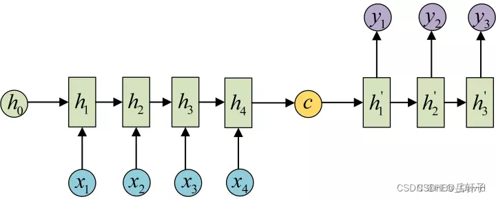 简单循环python 简单循环网络_rnn_05