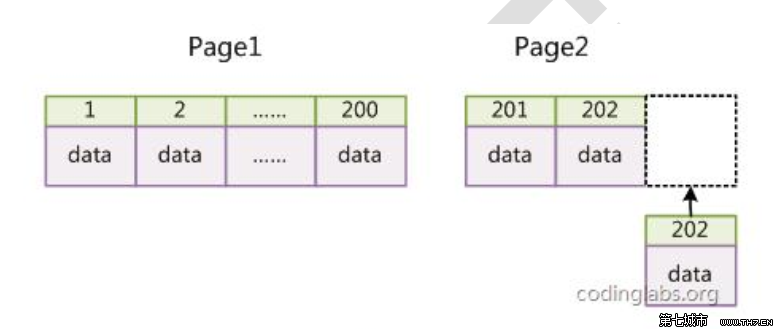 java 索 java 索引失效_java 索_04