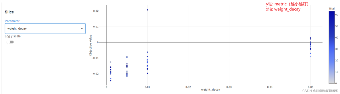 pytorch grid pytorch grid search_5e_02