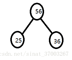 java 数据结构cheatsheet java 数据结构 堆_大根堆