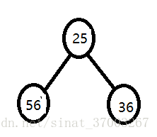 java 数据结构cheatsheet java 数据结构 堆_大根堆_02