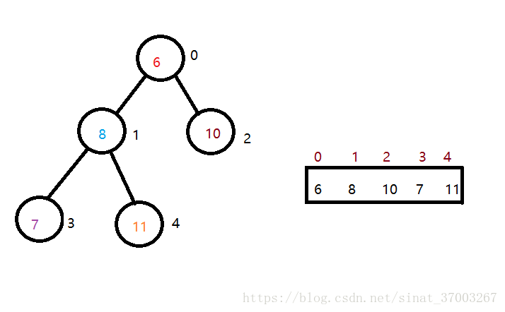 java 数据结构cheatsheet java 数据结构 堆_java 数据结构cheatsheet_05