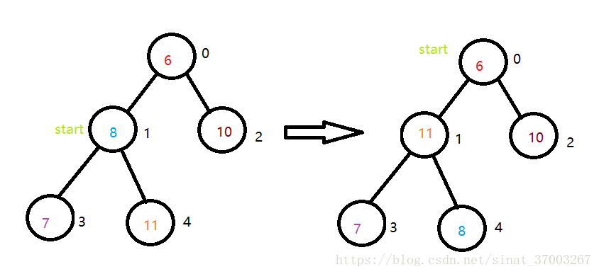 java 数据结构cheatsheet java 数据结构 堆_数组_06