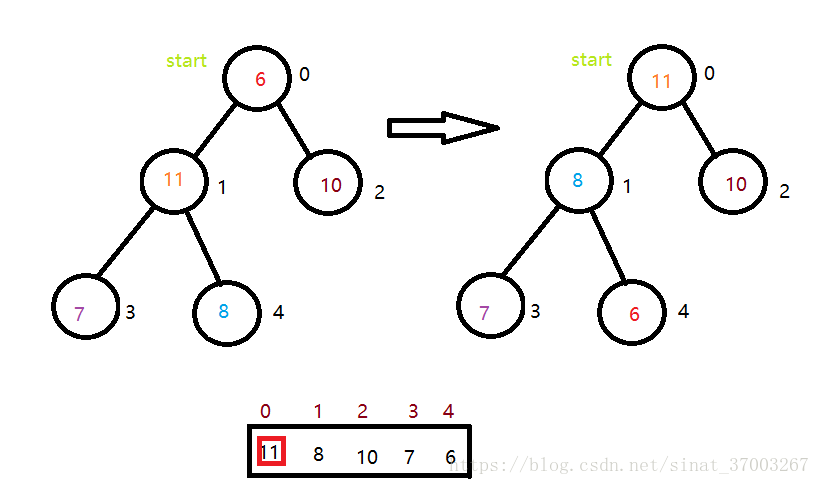 java 数据结构cheatsheet java 数据结构 堆_数组_08