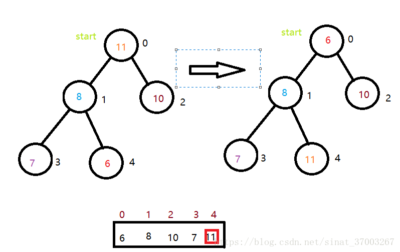 java 数据结构cheatsheet java 数据结构 堆_大根堆_09