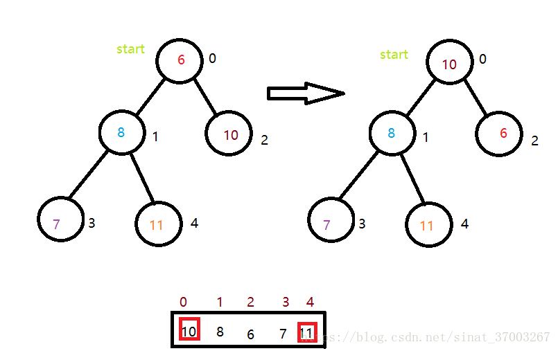 java 数据结构cheatsheet java 数据结构 堆_完全二叉树_10