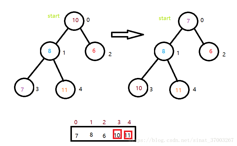 java 数据结构cheatsheet java 数据结构 堆_java 数据结构cheatsheet_11