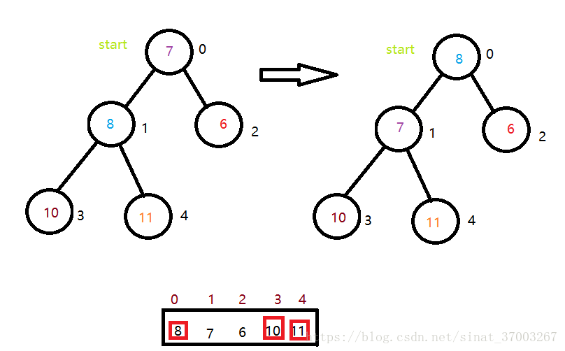 java 数据结构cheatsheet java 数据结构 堆_java 数据结构cheatsheet_12