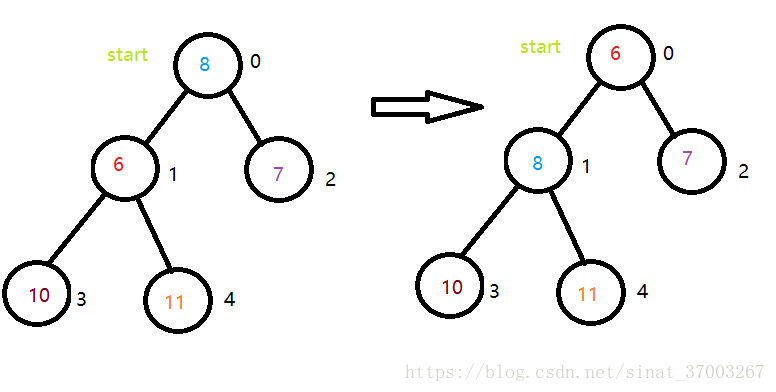 java 数据结构cheatsheet java 数据结构 堆_大根堆_13