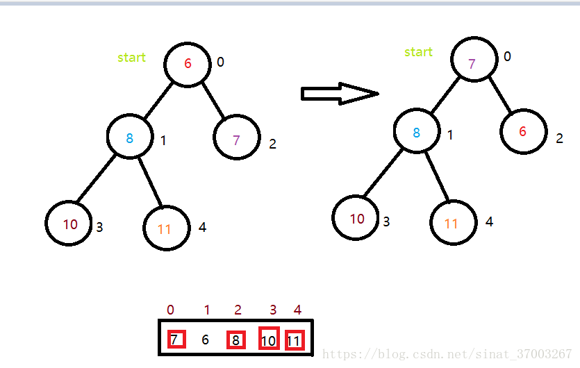 java 数据结构cheatsheet java 数据结构 堆_数组_14