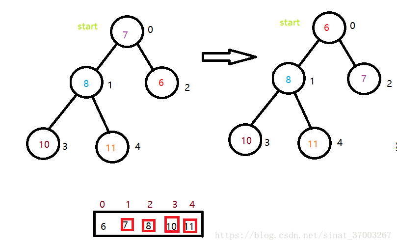 java 数据结构cheatsheet java 数据结构 堆_数组_15