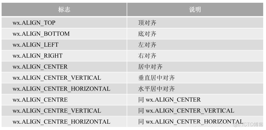 wxpython界面模板 wxpython 布局_布局管理器_02