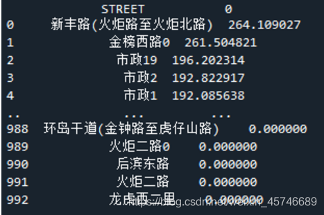 2021数据挖掘大赛 数据挖掘赛事_2021数据挖掘大赛_13