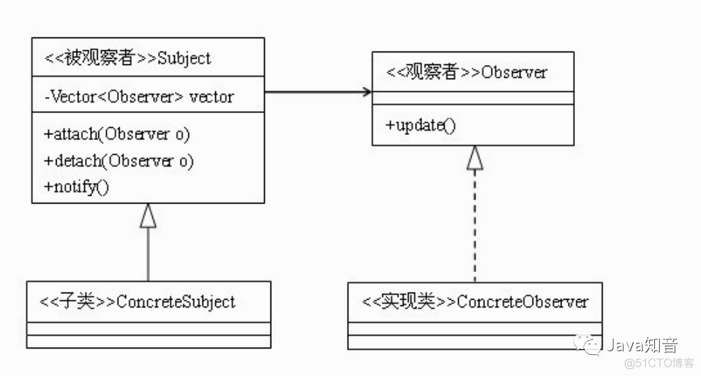 java软件怎么撤回 java实现撤回功能_java系统恢复模式_02