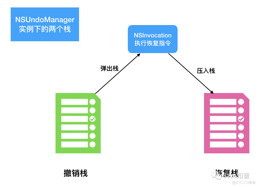 java软件怎么撤回 java实现撤回功能_观察者模式_04