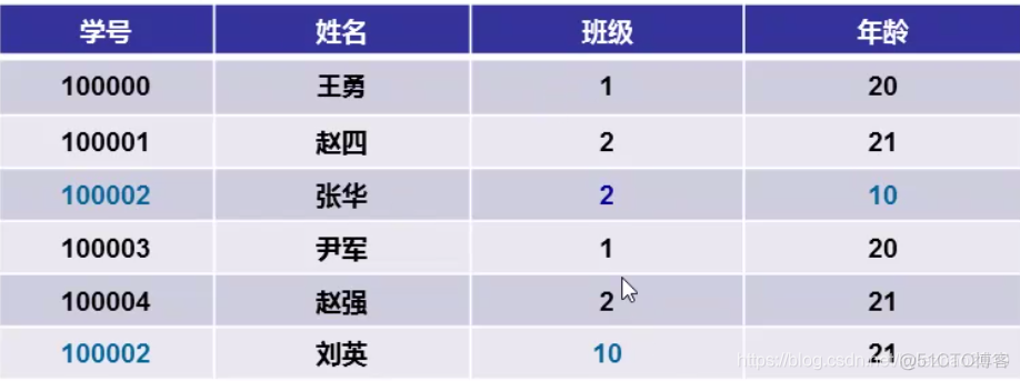 sql server完整性约束包括哪些 sql server 完整性约束_主键