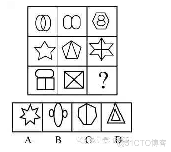 数据分析的图形 数据分析图形推理题_面试_11