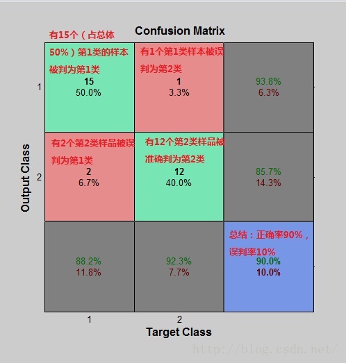 神经网络与模式识别 神经网络模式识别案例_数学表达式_03