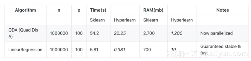 sklearn和pytorch依赖关系 sklearn和pytorch区别_sklearn和pytorch依赖关系_04